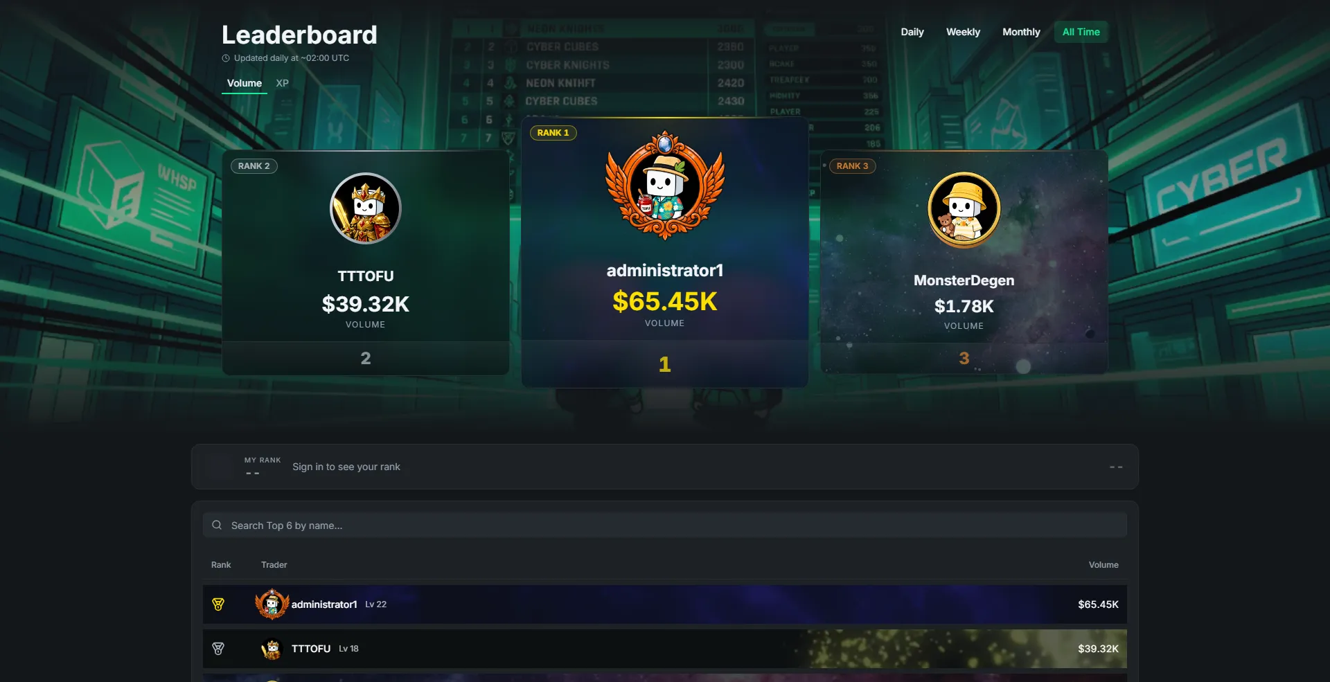 The TOFU leaderboard with Top 3 podium