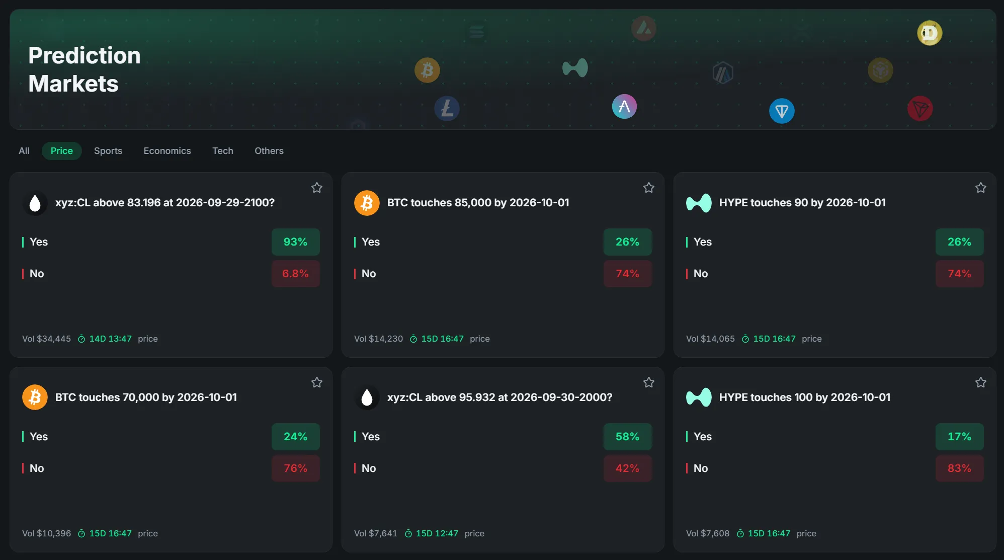 Outcome markets on TOFU — Yes/No cards with live probabilities across Price, Sports, and more