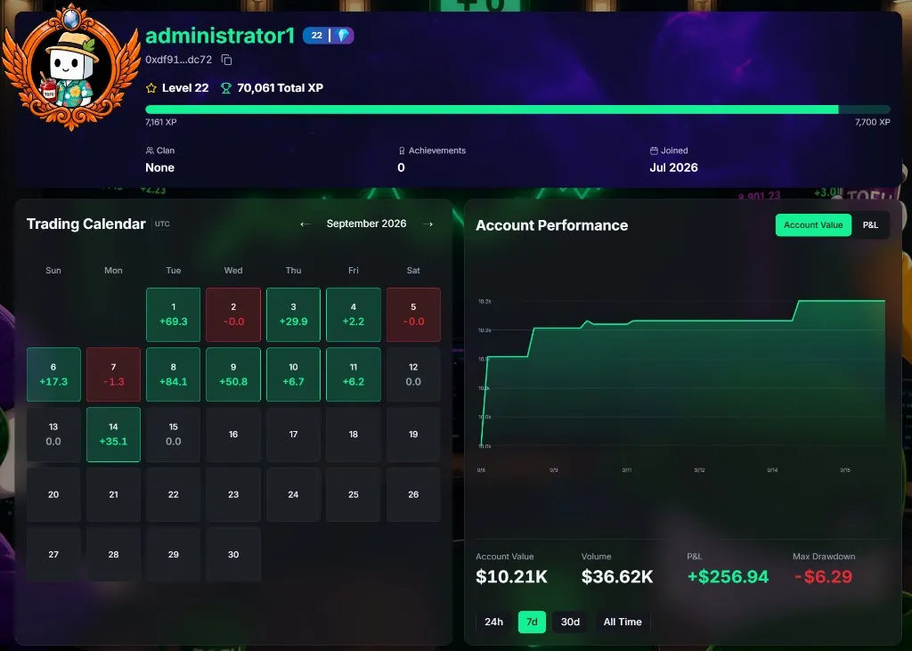 The profile view — Trading Calendar heatmap next to the Account Performance chart